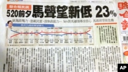 星期六的《聯合報》頭條新聞馬英九聲望新低 23%