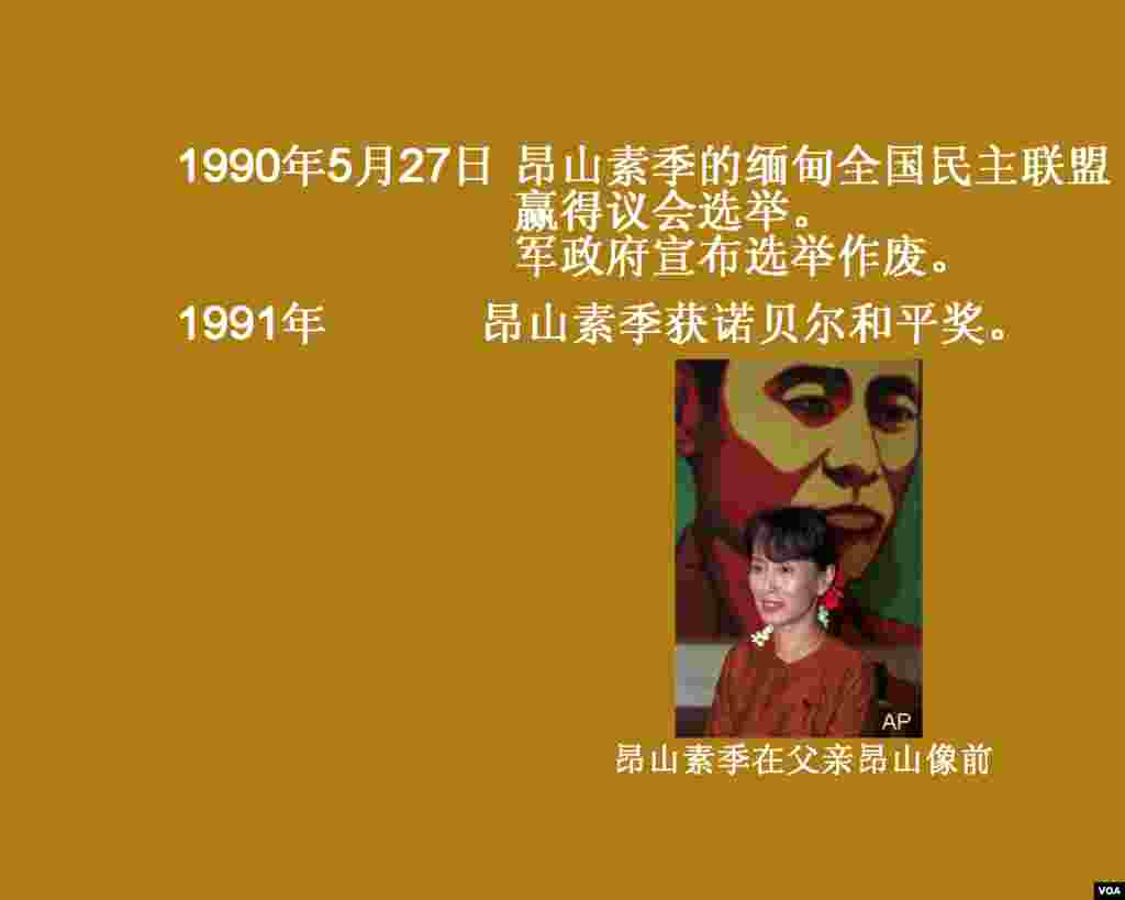 历史卡片：缅甸纵横一千年