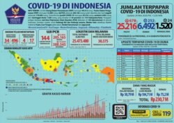 Update Infografis percepatan penanganan COVID-19 di Indonesia per tanggal 29 Mei 2020 Pukul 12.00 WIB. #BersatuLawanCovid19 (Foto: Twitter/BNPB_Indonesia)