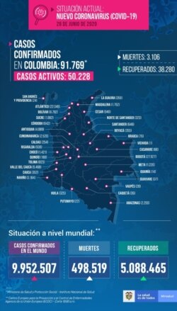 Cifras actualizadas de Covid 19 en Colombia. Gráfico del Instituto Nacional de Salud Colombia.