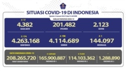 Situasi COVID-19 di Indonesia per 2 Januari 2021 (courtesy: Satgas Penanganan COVID-19).