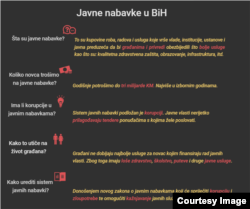 Inicijativa "Da javne nabavke budu javne"