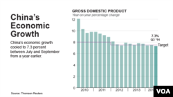 China's Economic Growth