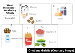 This image by Cristiana Galvão shows one simple way to organize pictures and information in a visual dictionary.