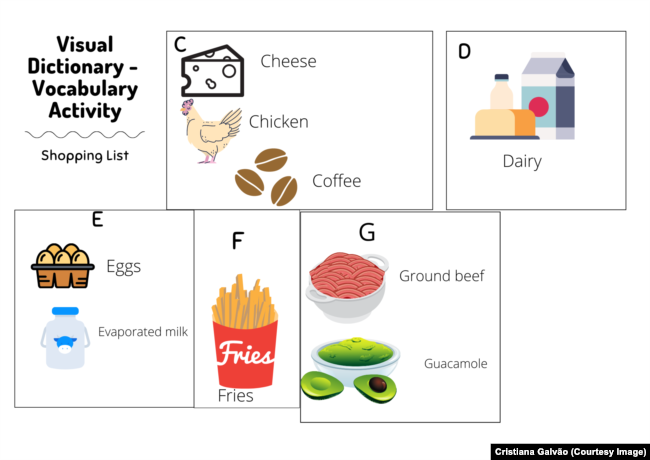 This image by Cristiana Galvão shows one simple way to organize pictures and information in a visual dictionary.