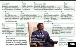 Datés clés du président de la République démocratique du Congo, Joseph Kabila