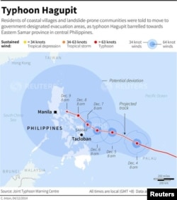 Projected path of Typhoon Hagupit