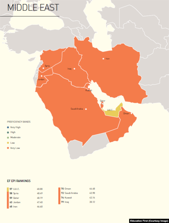 EF English 2017 Proficiency Results - Middle East