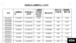 人道援助vs总支出图表