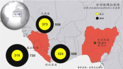 西非埃博拉疫情