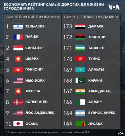 Заполярные очаги жизни: 7 самых северных городов России