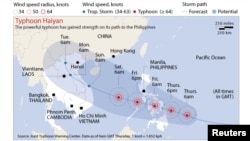Bản đồ đường đi của bão Haiyan. Bão Haiyan được dự báo sẽ hướng vào Việt Nam sau khi tràn qua Philippines.