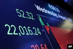 FILE - A screen above the floor of the New York Stock Exchange shows the closing number for the Dow Jones industrial average, Aug. 2, 2017.