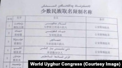 Part of the list of banned ethnic minority names in Xinjiang.