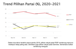 Grafik SMRC.