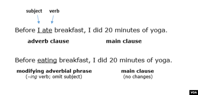 Reduced Adverb Clauses