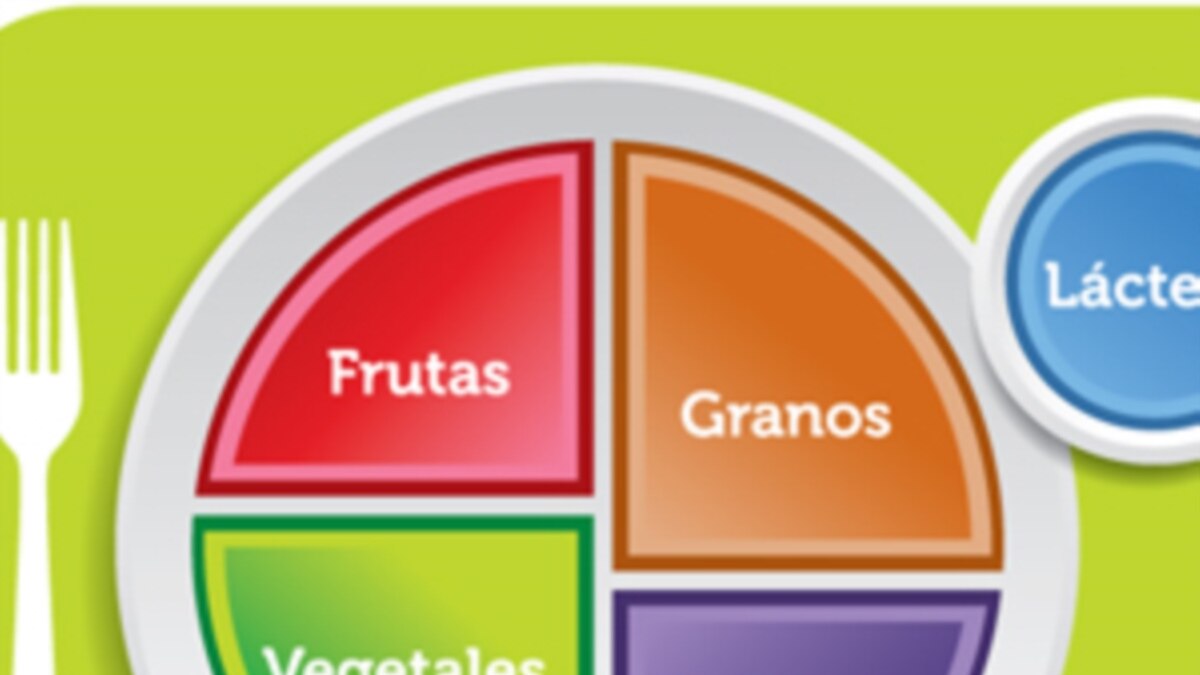 EE.UU.: “Mi plato” en español