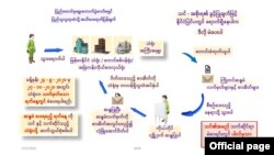 (ဓာတ်ပုံ - Union Election Commission)