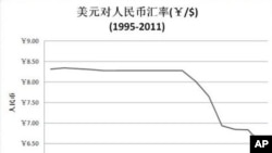 中国媒体：是时候提高人民币汇率弹性