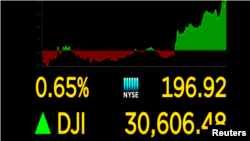道琼斯指数收盘状况的电子告示版。(2020年12月31日)