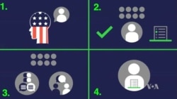 ABD'de Anayasa Mahkemesi Yargıçı Nasıl Seçilir?