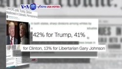 VOA60 Elections - New poll shows Clinton and Trump in a near dead-heat in Colorado and Pennsylvania