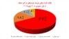 تلفات غیرنظامیان افغان در جنگ