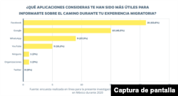 Captura de informe "Uso de las tecnologías digitales en los contextos migratorios" de la Red en Defensa de los Derechos Digitales.