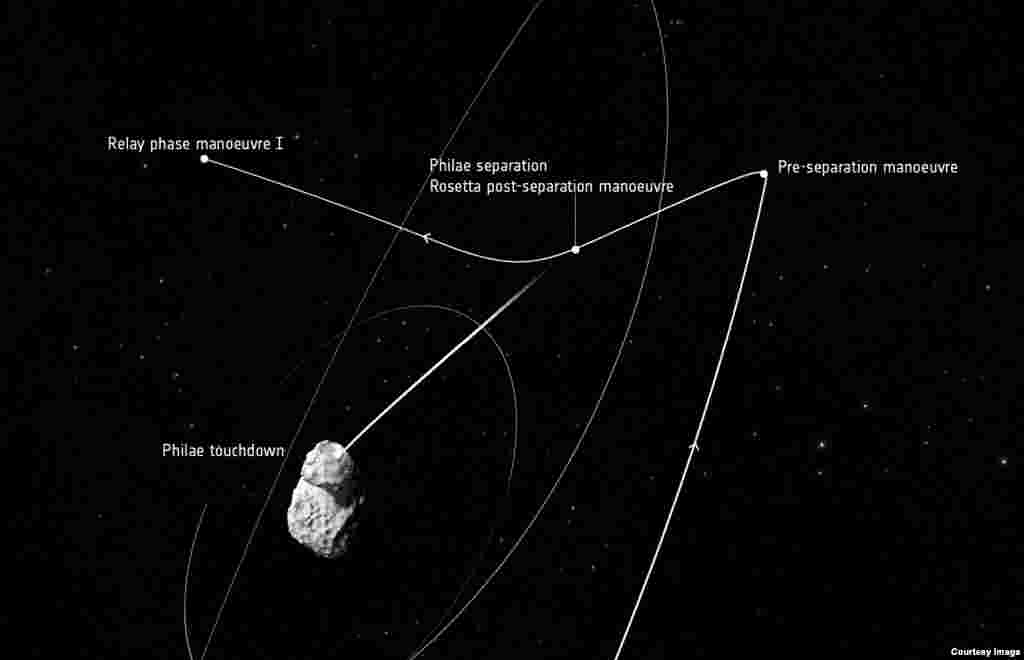 Trajectory of Rosetta’s orbit, focusing on the maneuvers of Nov. 12. (Courtesy: European Space Agency)