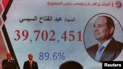 Presiden Mesir Abdel Fattah al-Sisi memenangkan masa jabatan ketiga dengan 89,6 persen suara hari Senin (18/12). 