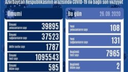 Sentyabrın 26-da COVİD-19 statistikası