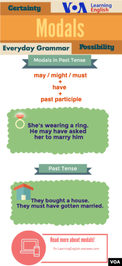 May, Might Must - past modals