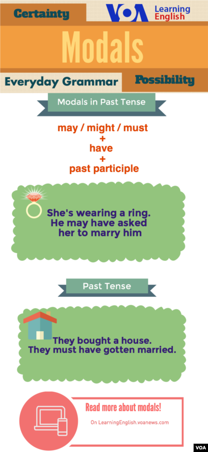 HELPING VERBS/MODALS” - MAY - MIGHT - MUST - SHOULD - (( 6