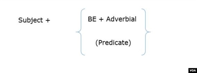 A common BE sentence pattern