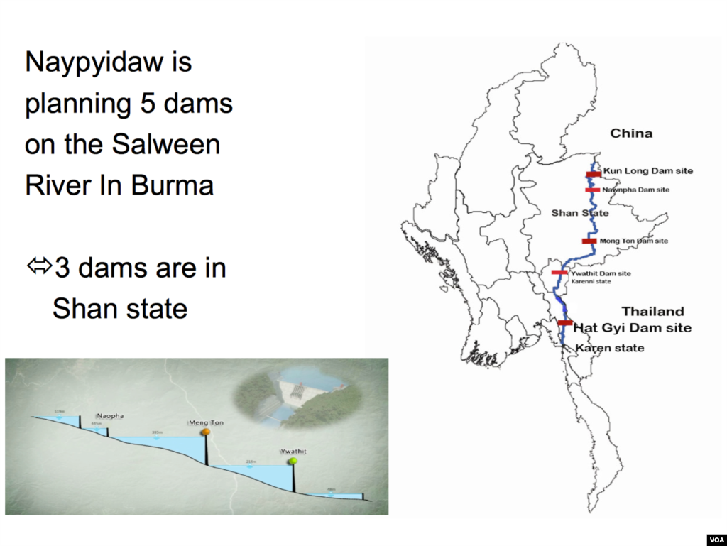 Planned dams on the Salween River.