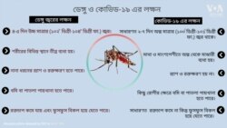 ডেঙ্গু ও কোভিড-১৯ লক্ষন