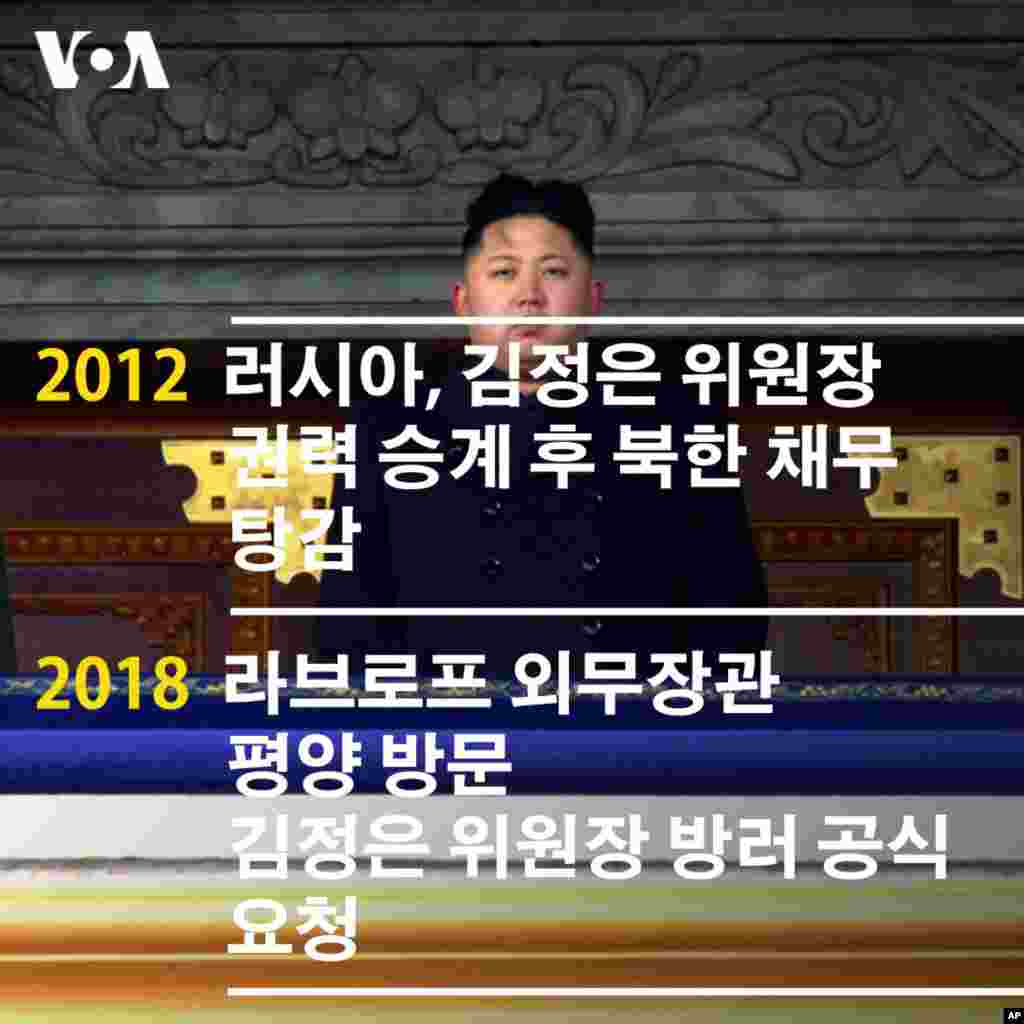 러시아, 김정은 위원장 권력 승계 후 북한 채무 탕감