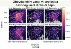 Suratda Xitoyda 2019- va 2020-yilda milliy yangi yil arafasida havodagi azot dioksidi hajmi qiyoslangan.