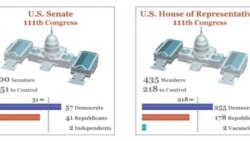 Balance of power in the upcoming US Elections