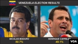 Venezuelan Election Results