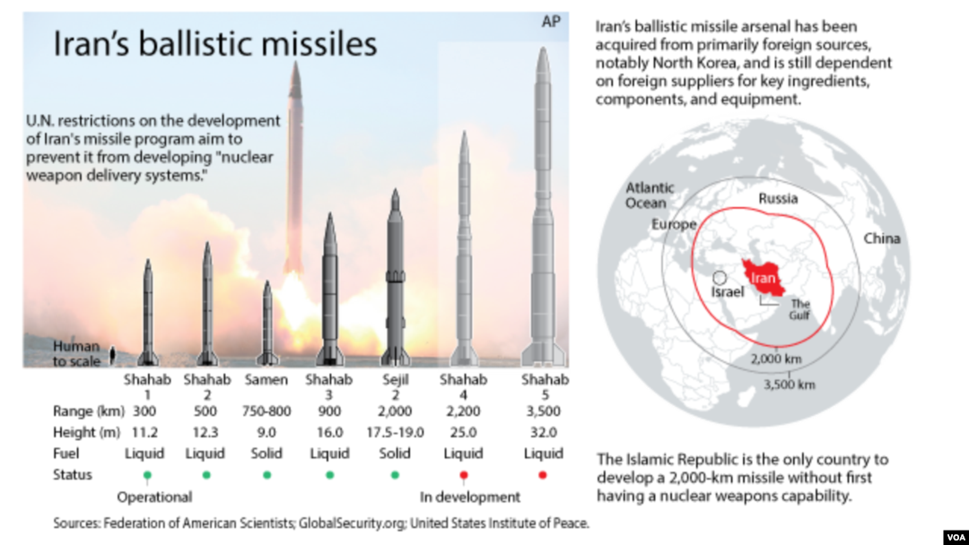 Iran missile ranges, 2015