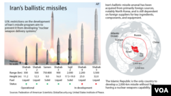 Iran missile ranges, 2015