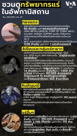 mineral resources in afghanistan infographic