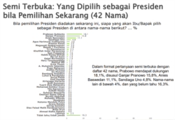 Grafik SMRC.