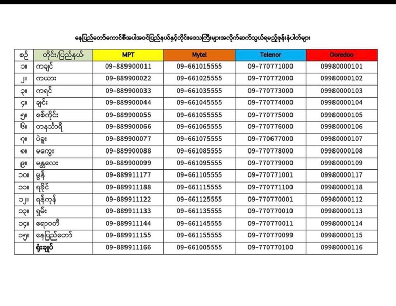 Hotline Contact Numbers in Myanmar for Covid-19 healthcare