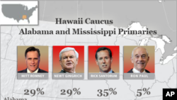 Results for Hawaii Caucus and Alabama and Mississippi primaries.