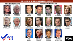 U.S. Republican presidential candidates, as of June 30, 2015