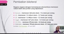 Data paparan peneliti IGJ, Lutfiyah Hanim, dalam tangkapan layar.