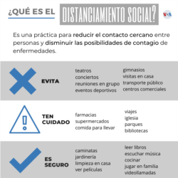 Infographic about social distancing