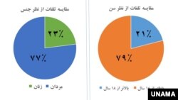 تلفات ماین در سه ماه نخست ۱۳۹۵ در افغانستان